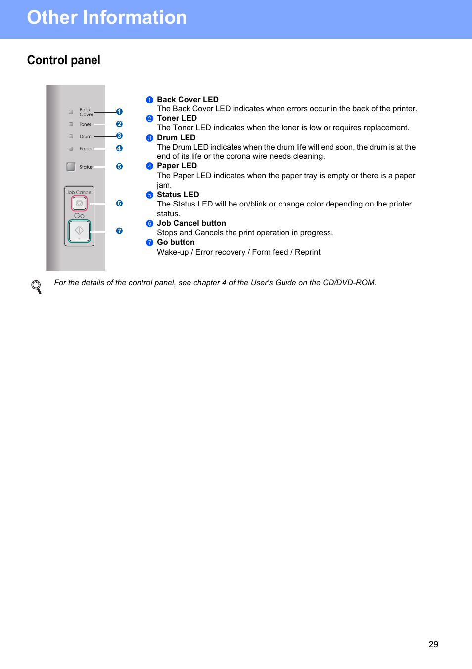 Control panel, Other information | Konica Minolta bizhub 20P User Manual | Page 29 / 33