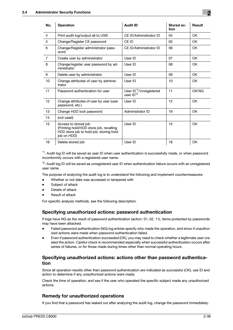 Remedy for unauthorized operations | Konica Minolta bizhub PRESS C8000 User Manual | Page 43 / 48