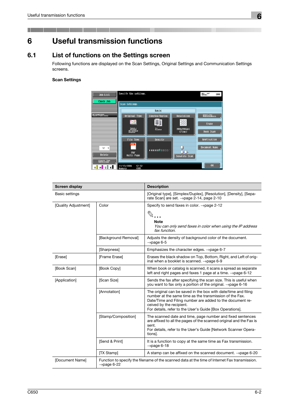 6 useful transmission functions, 1 list of functions on the settings screen, Scan settings | Useful transmission functions, Ge 6-2), 6useful transmission functions | Konica Minolta bizhub C650 User Manual | Page 105 / 295