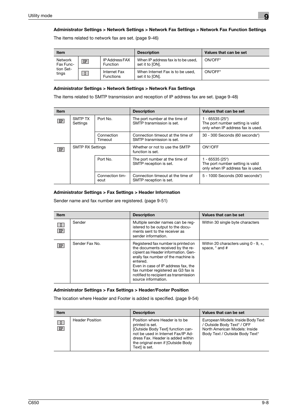 Konica Minolta bizhub C650 User Manual | Page 189 / 295