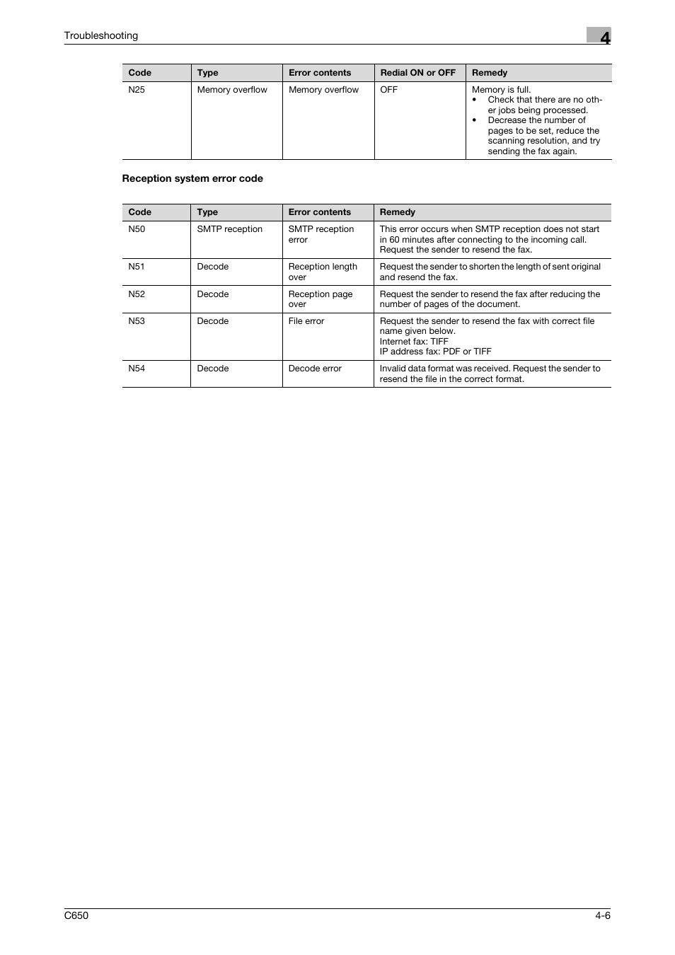 Reception system error code, Reception system error code -6 | Konica Minolta bizhub C650 User Manual | Page 99 / 295