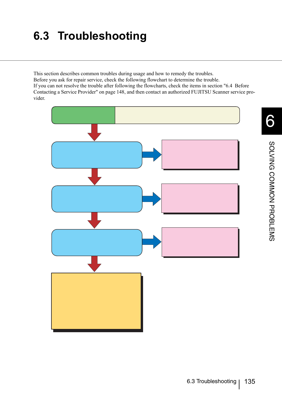 3 troubleshooting, Symptom 1 | Konica Minolta Fujitsu Scanner User Manual | Page 155 / 230