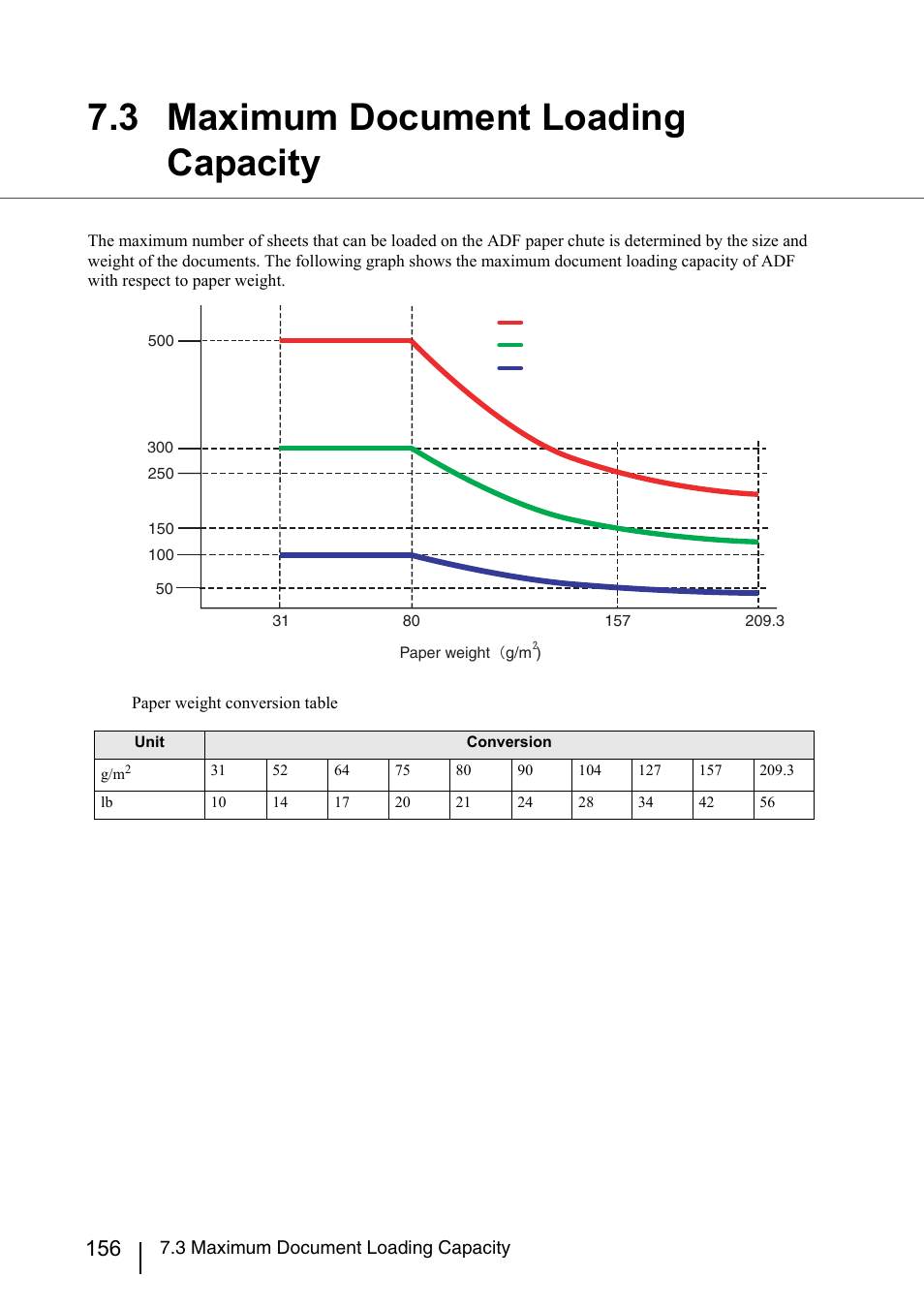 3 maximum document loading capacity | Konica Minolta Fujitsu Scanner User Manual | Page 176 / 230