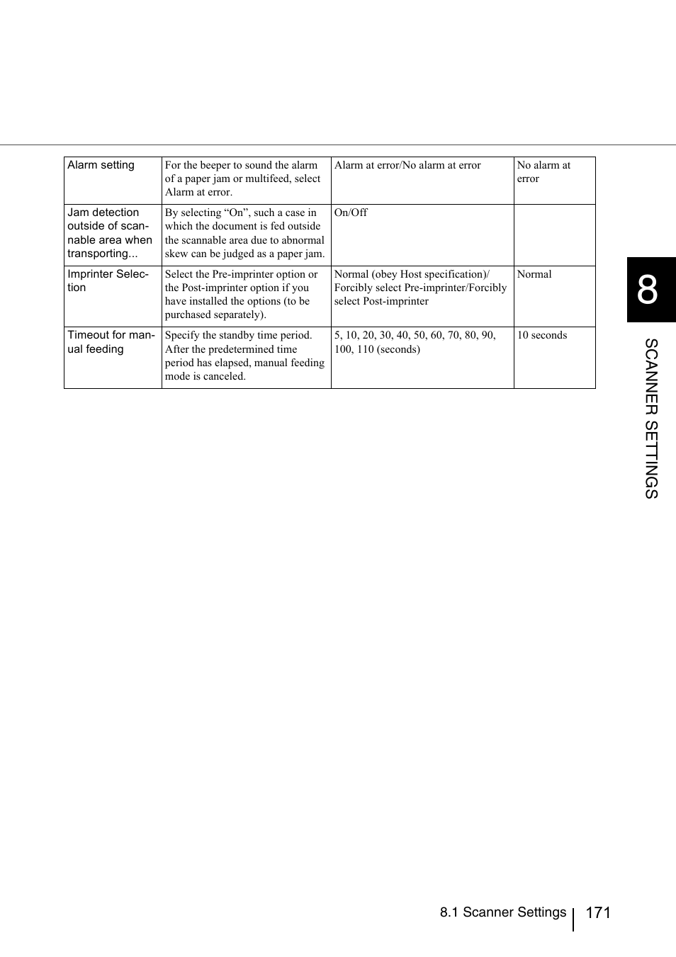 Scanner settings | Konica Minolta Fujitsu Scanner User Manual | Page 191 / 230