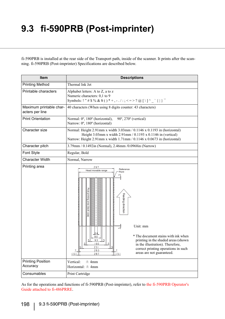 3 fi-590prb (post-imprinter) | Konica Minolta Fujitsu Scanner User Manual | Page 218 / 230