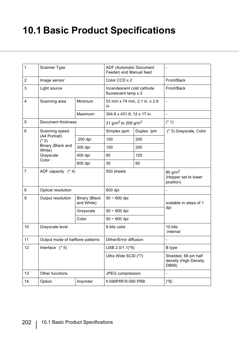1 basic product specifications | Konica Minolta Fujitsu Scanner User Manual | Page 222 / 230