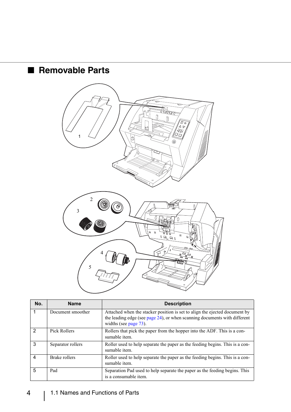 Removable parts, 1 names and functions of parts | Konica Minolta Fujitsu Scanner User Manual | Page 24 / 230