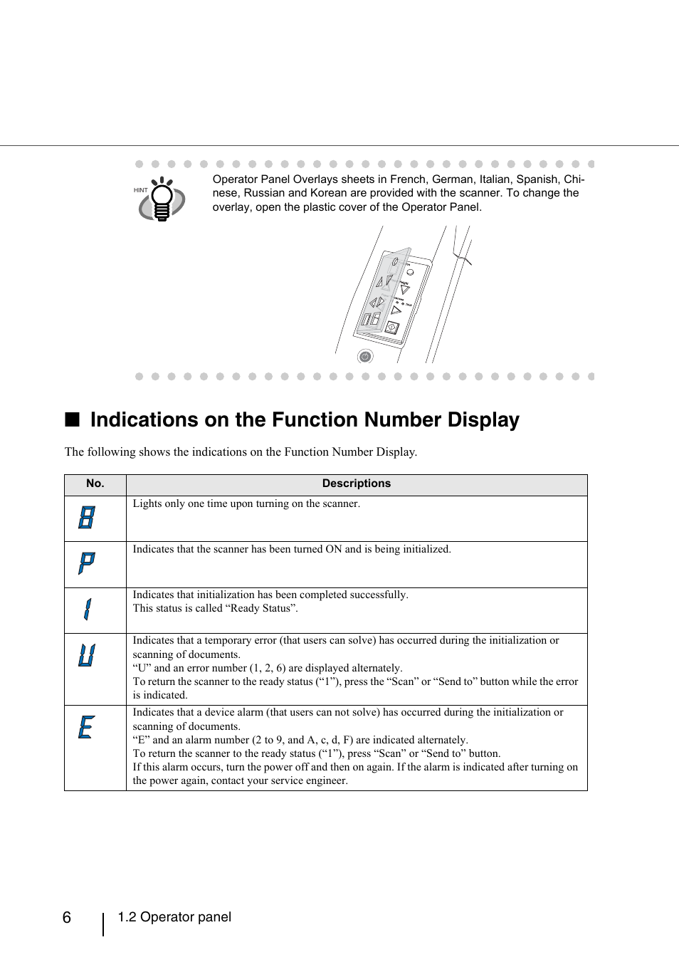 Indications on the function number display, 2 operator panel | Konica Minolta Fujitsu Scanner User Manual | Page 26 / 230