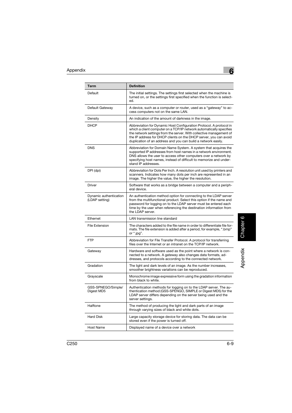 Ap pen dix chap te r 6 | Konica Minolta bizhub C250 User Manual | Page 386 / 396