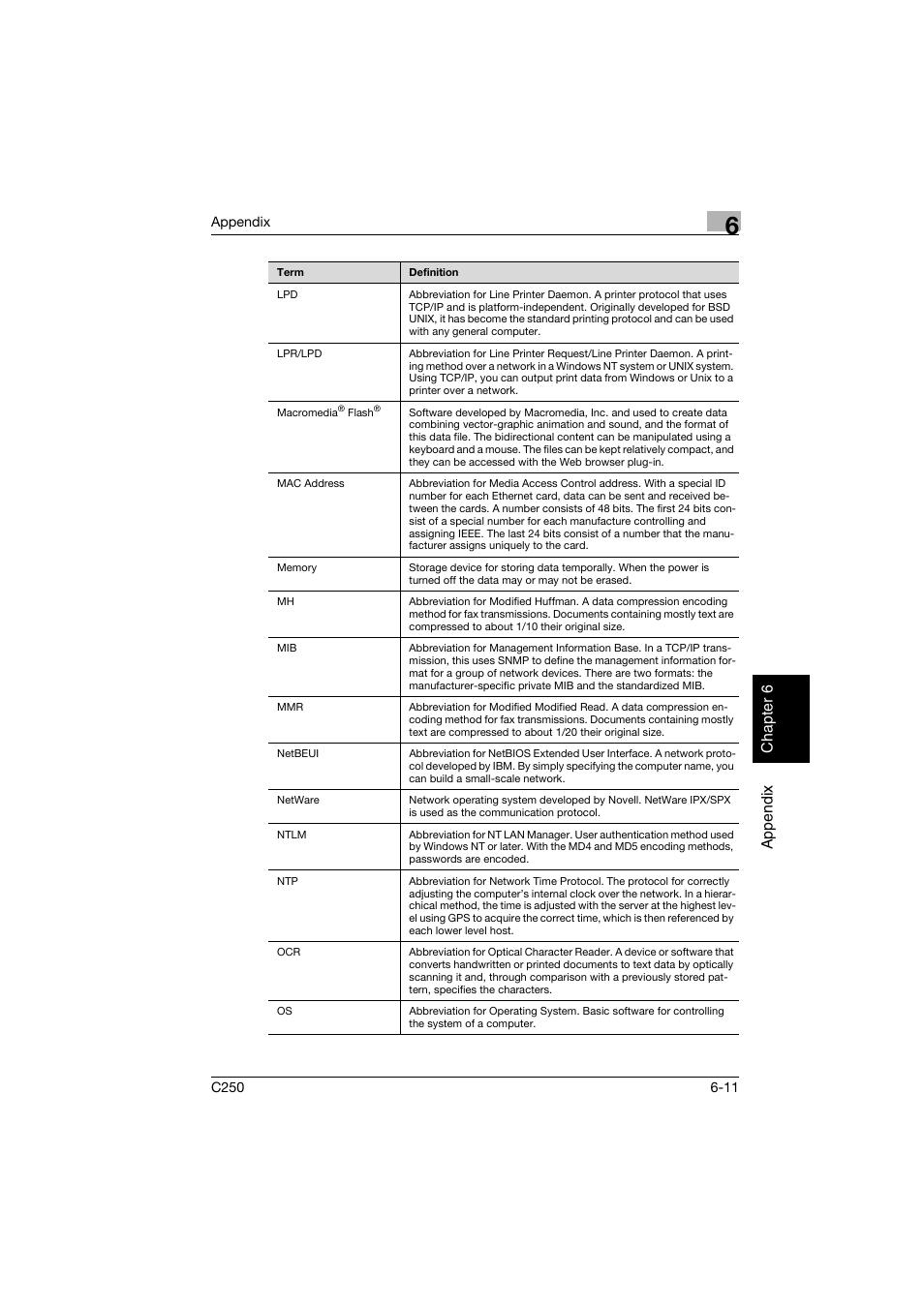 Ap pen dix chap te r 6 | Konica Minolta bizhub C250 User Manual | Page 388 / 396