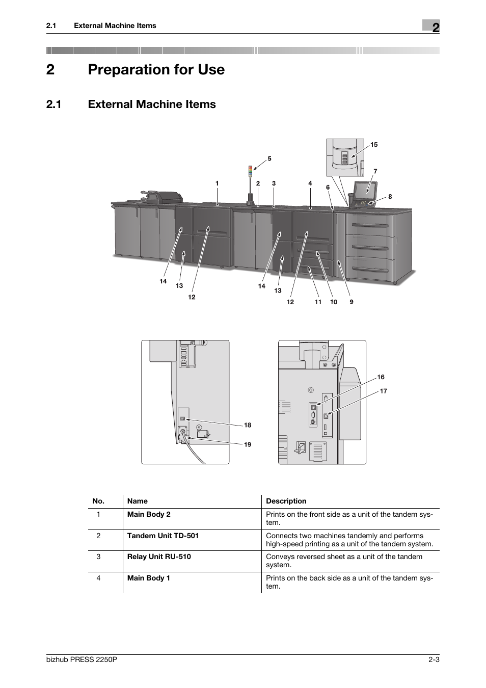 2 preparation for use, 1 external machine items, Preparation for use | External machine items -3, 2preparation for use | Konica Minolta bizhub PRESS 2250P User Manual | Page 11 / 76