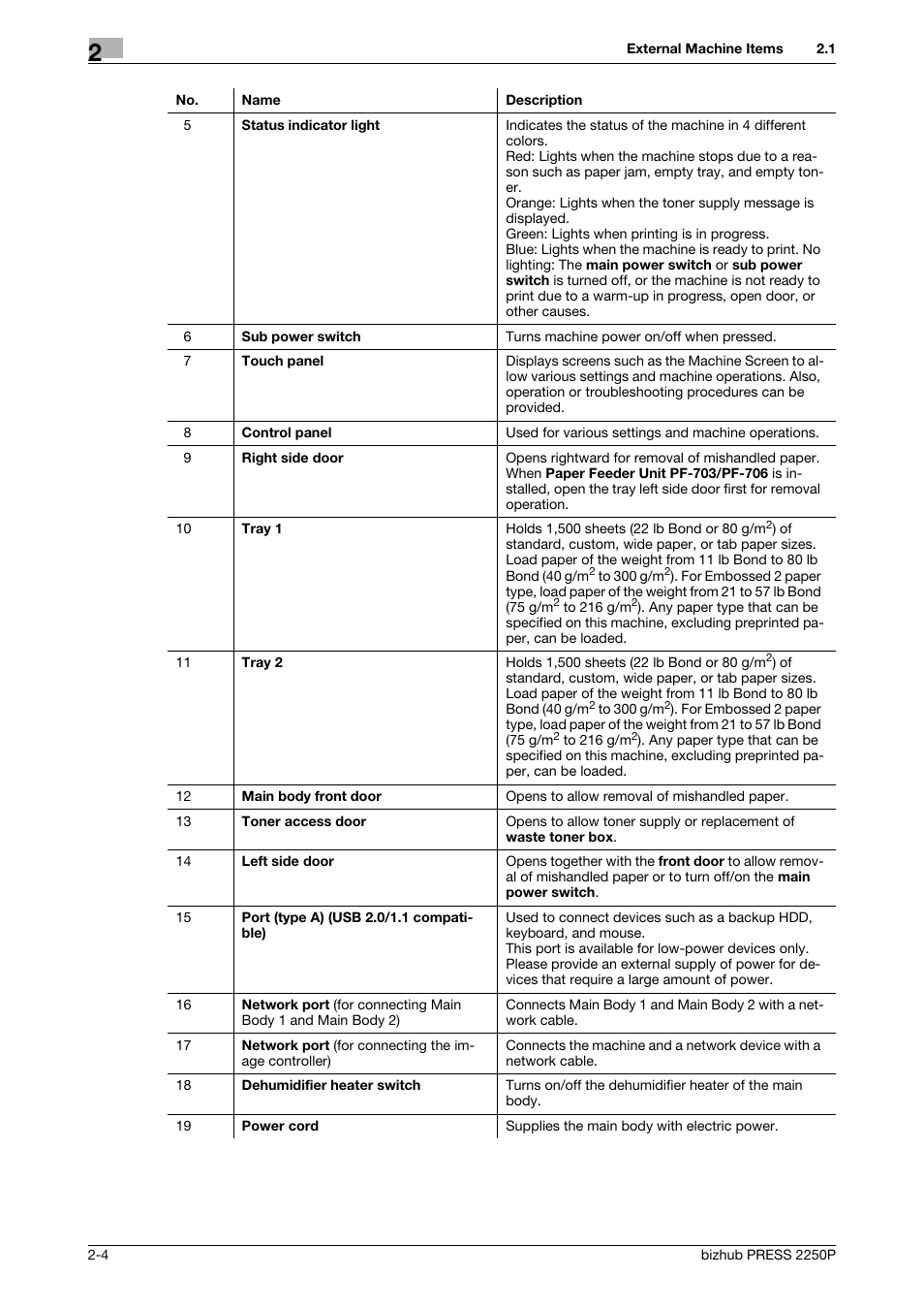 Konica Minolta bizhub PRESS 2250P User Manual | Page 12 / 76