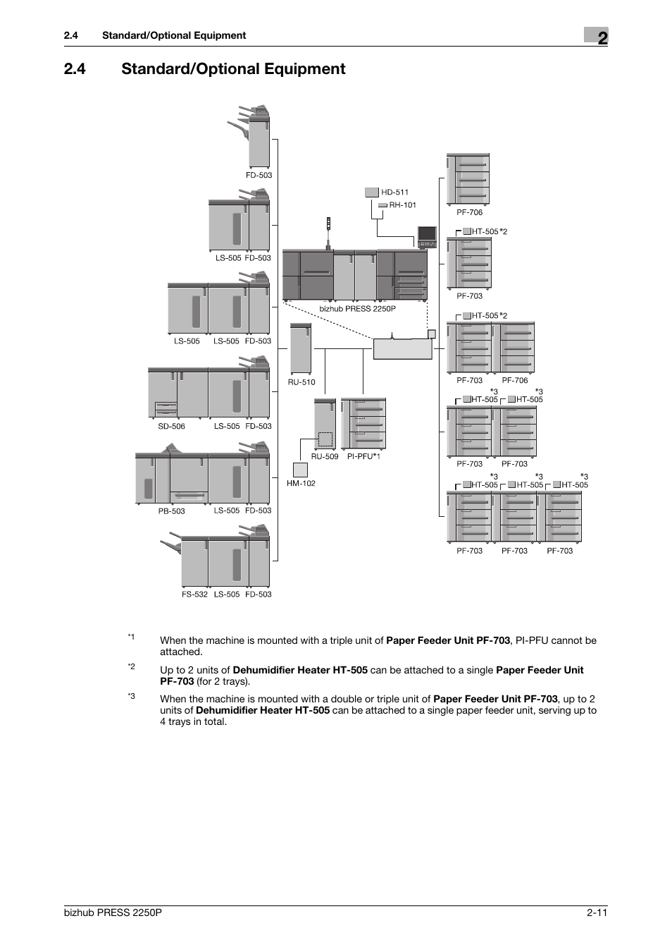 4 standard/optional equipment, Standard/optional equipment -11 | Konica Minolta bizhub PRESS 2250P User Manual | Page 19 / 76