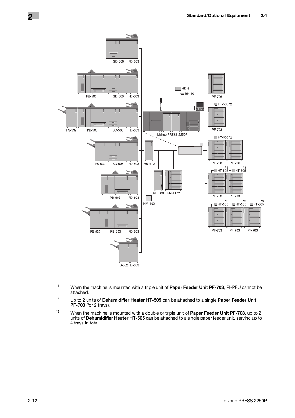 Konica Minolta bizhub PRESS 2250P User Manual | Page 20 / 76