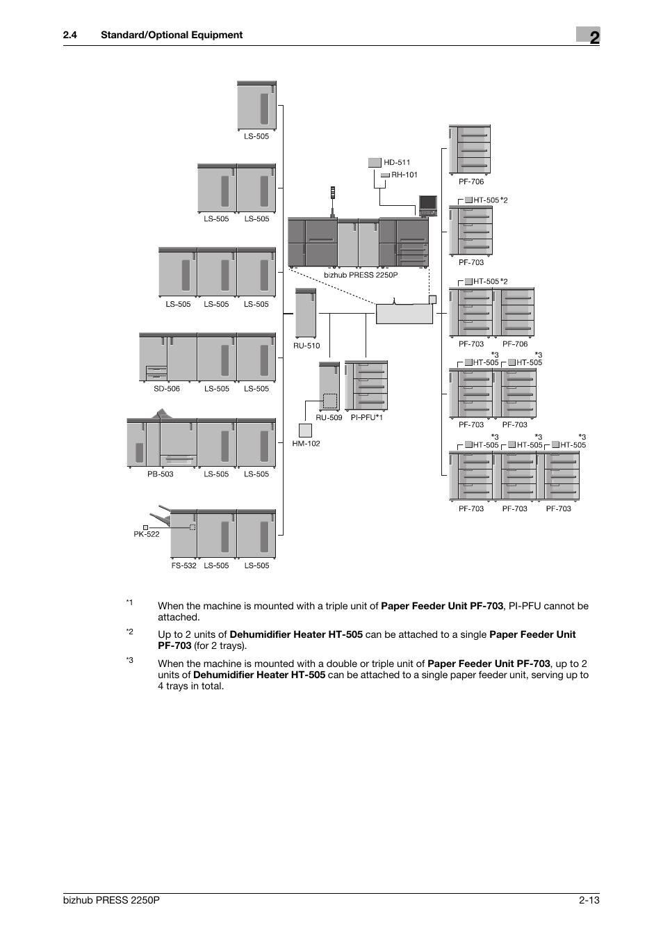 Konica Minolta bizhub PRESS 2250P User Manual | Page 21 / 76