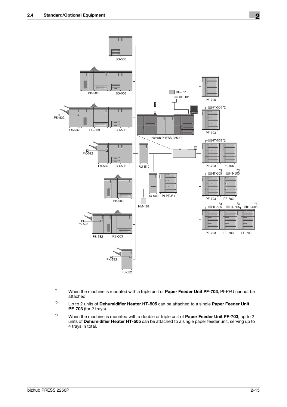 Konica Minolta bizhub PRESS 2250P User Manual | Page 23 / 76