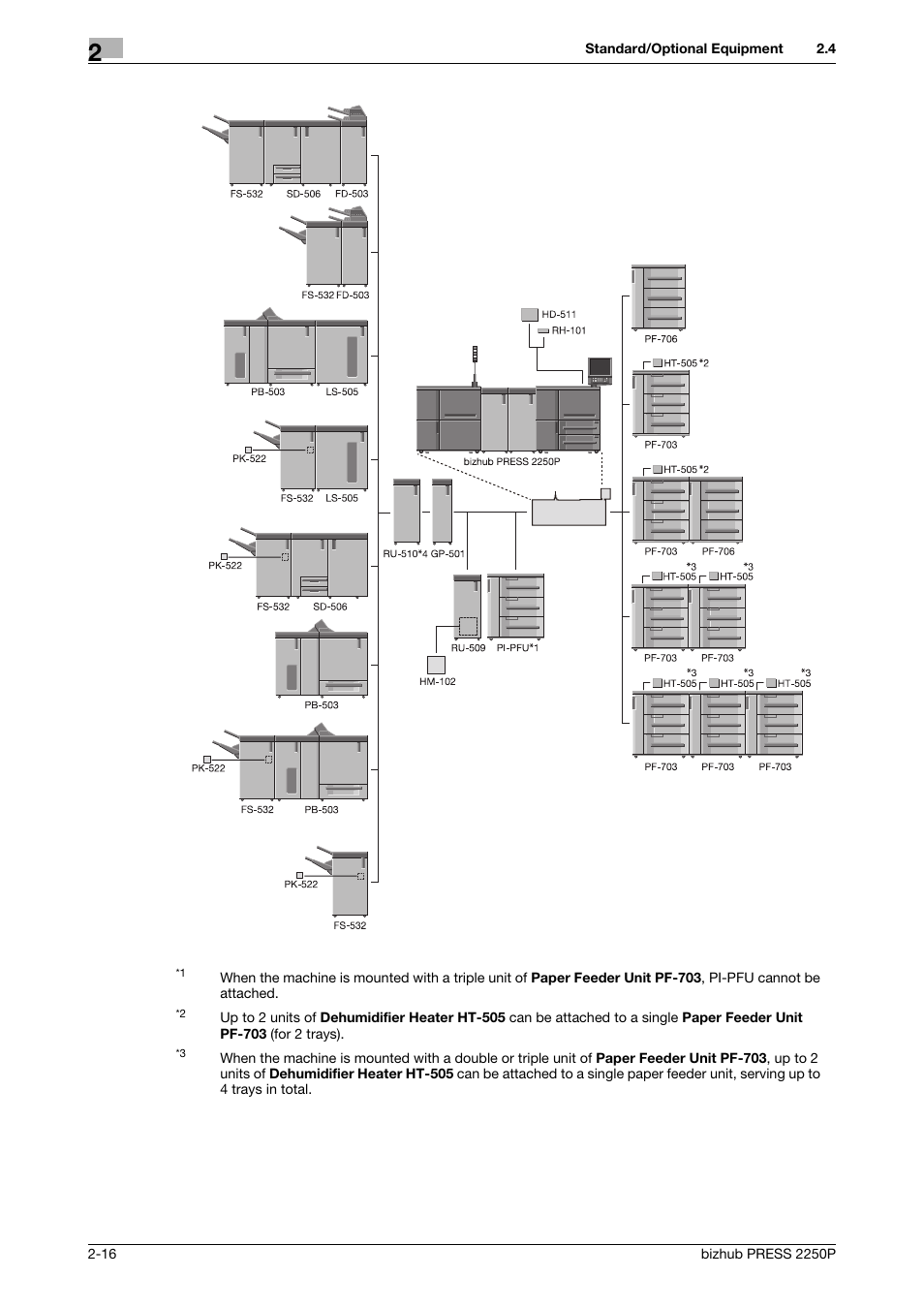 Konica Minolta bizhub PRESS 2250P User Manual | Page 24 / 76