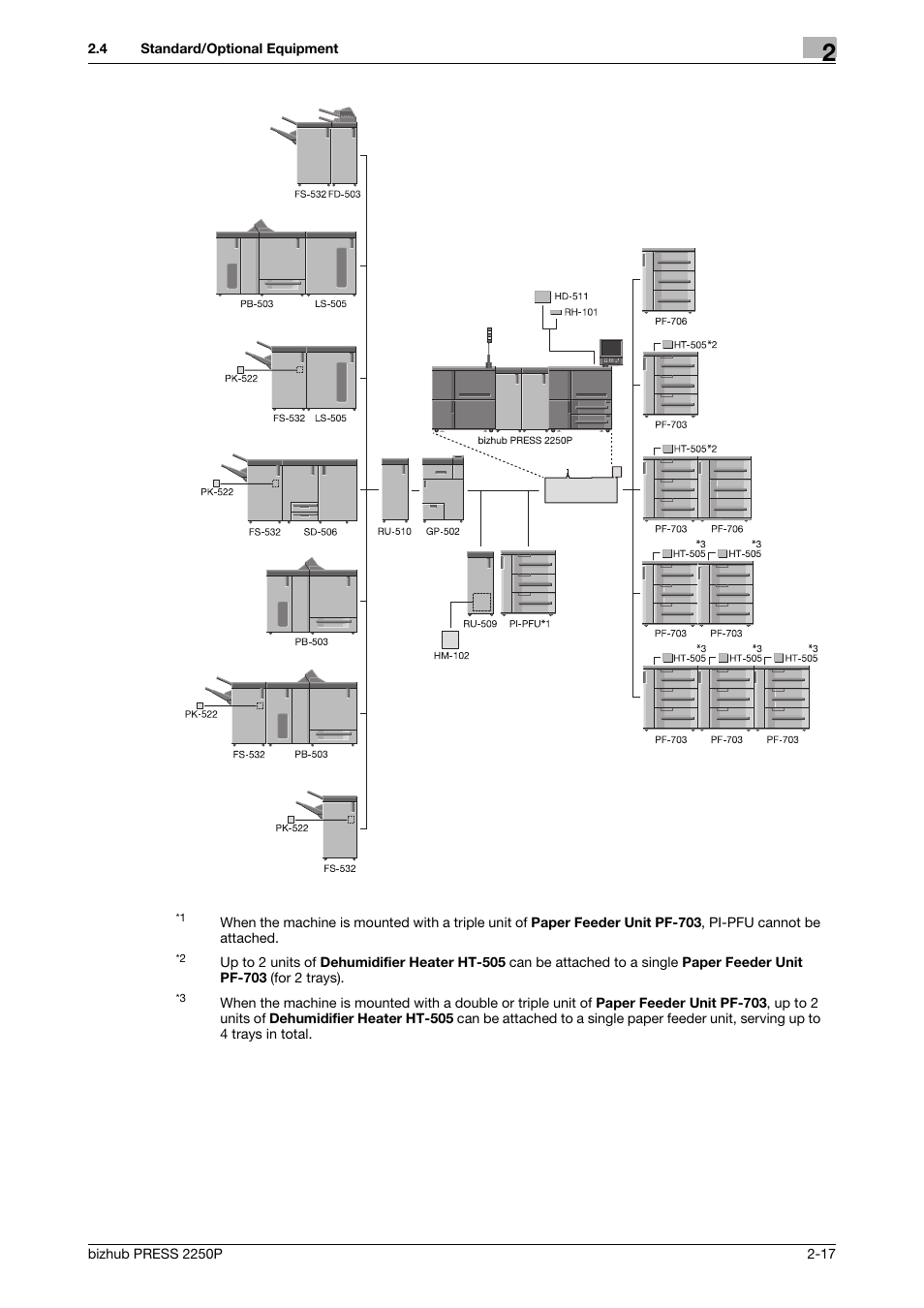 Konica Minolta bizhub PRESS 2250P User Manual | Page 25 / 76