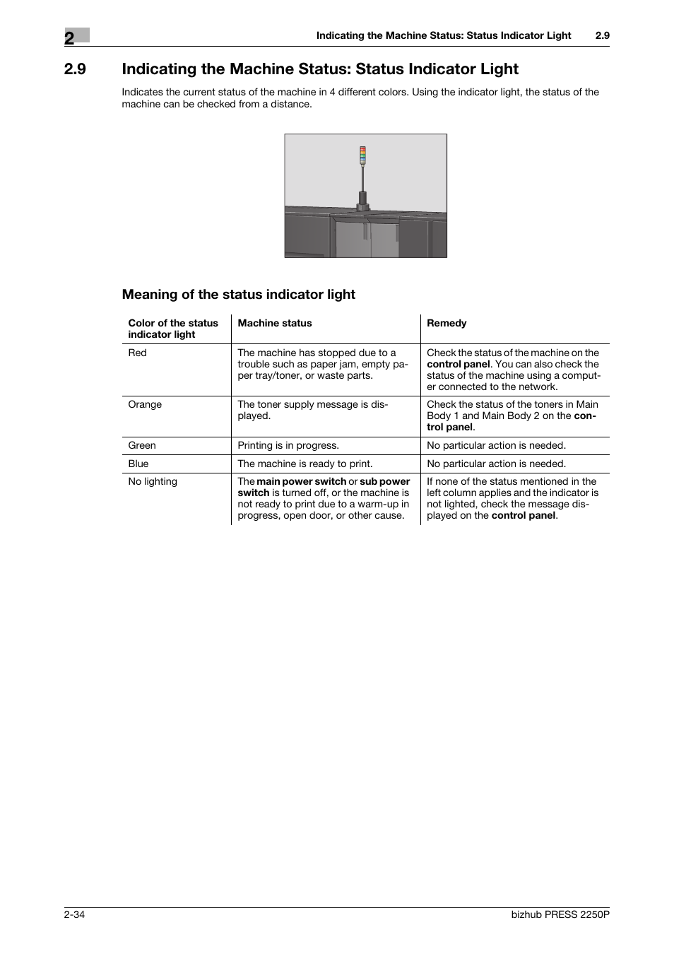 Meaning of the status indicator light | Konica Minolta bizhub PRESS 2250P User Manual | Page 42 / 76