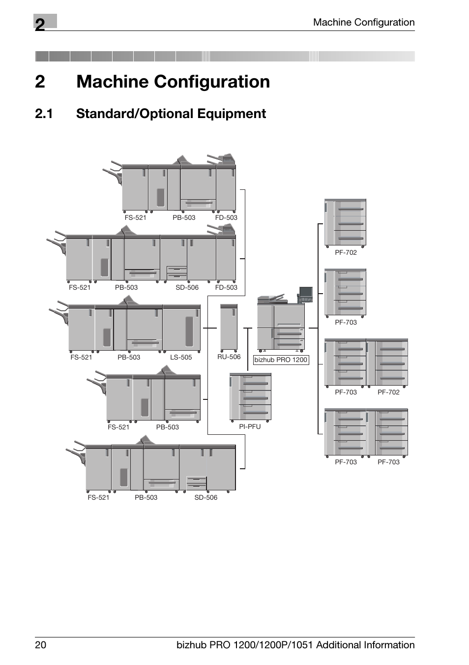 2 machine configuration, 1 standard/optional equipment, Machine configuration | Standard/optional equipment, 2machine configuration | Konica Minolta bizhub PRO 1200 User Manual | Page 24 / 80