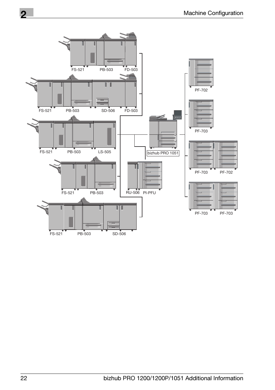 Konica Minolta bizhub PRO 1200 User Manual | Page 26 / 80