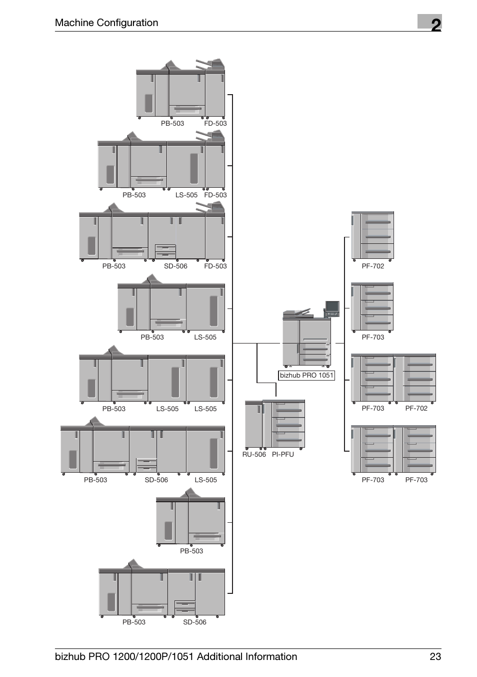 Machine configuration | Konica Minolta bizhub PRO 1200 User Manual | Page 27 / 80