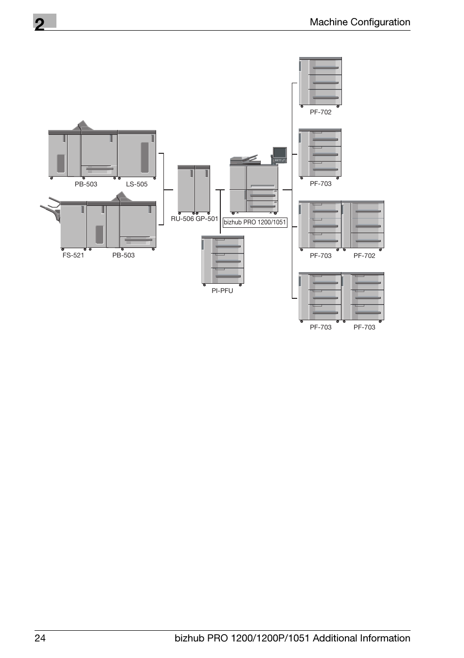 Konica Minolta bizhub PRO 1200 User Manual | Page 28 / 80