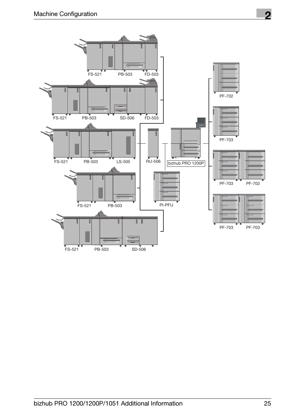 Machine configuration | Konica Minolta bizhub PRO 1200 User Manual | Page 29 / 80