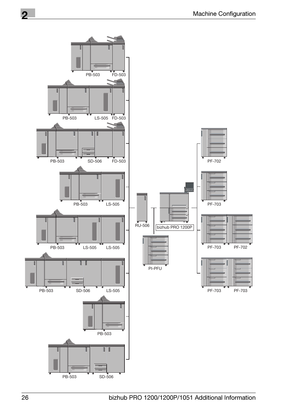 Konica Minolta bizhub PRO 1200 User Manual | Page 30 / 80