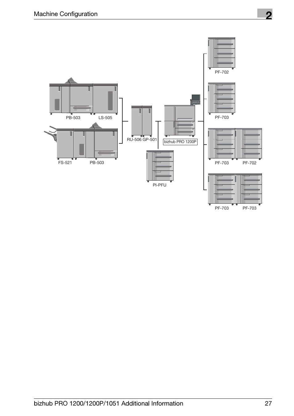 Machine configuration | Konica Minolta bizhub PRO 1200 User Manual | Page 31 / 80