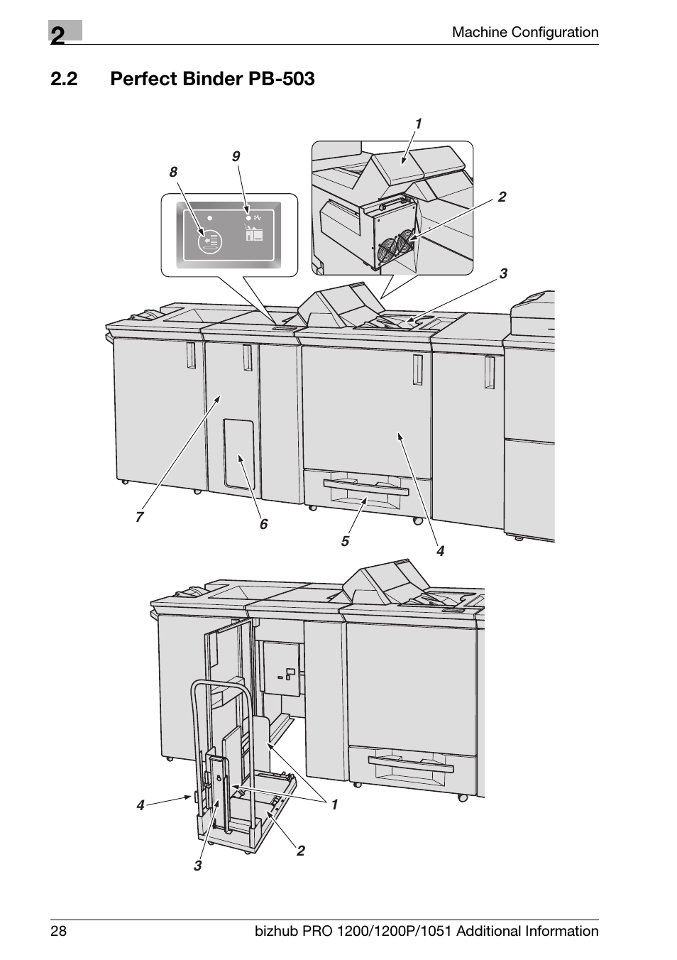 2 perfect binder pb-503, Perfect binder pb-503 | Konica Minolta bizhub PRO 1200 User Manual | Page 32 / 80