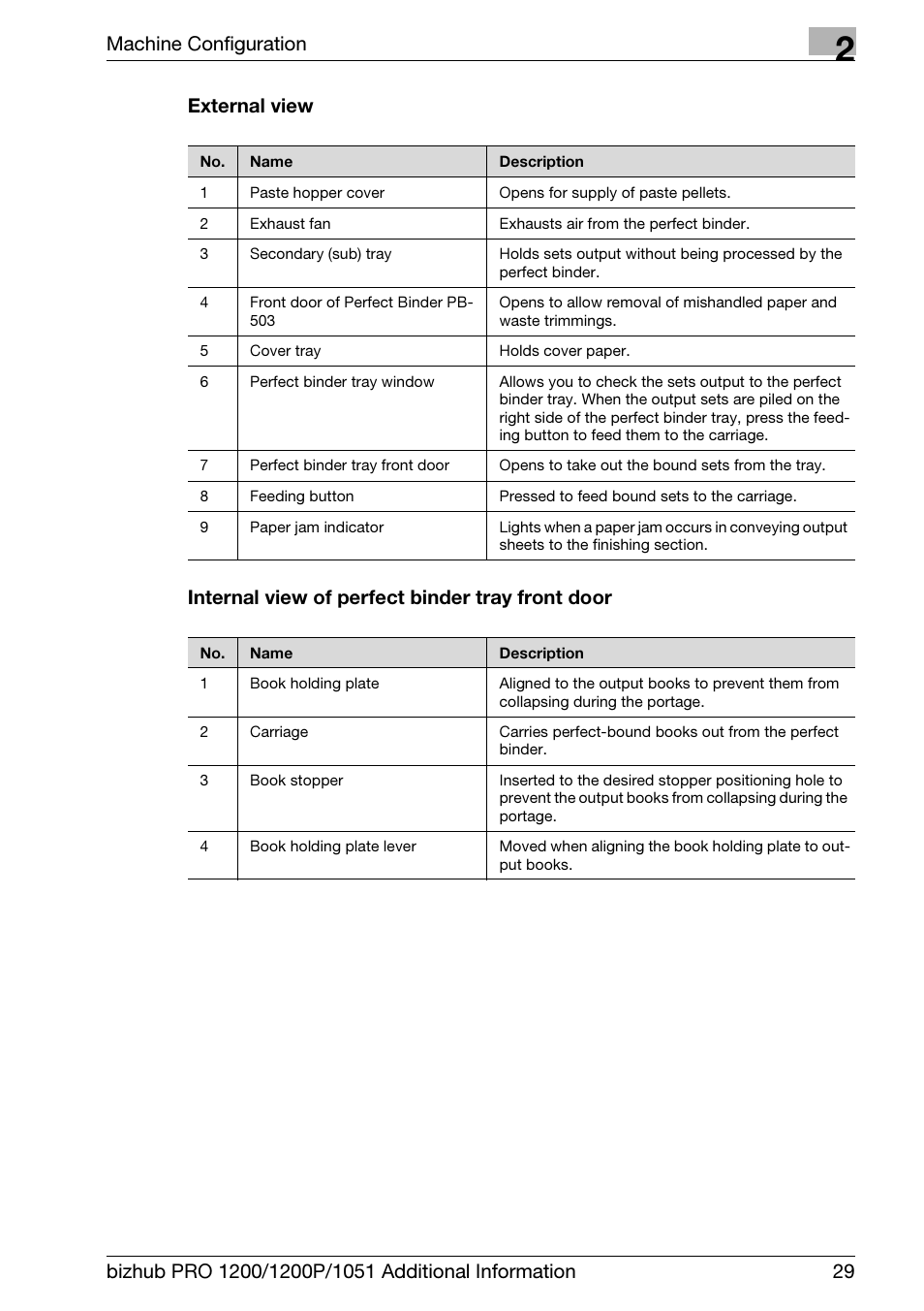 Machine configuration | Konica Minolta bizhub PRO 1200 User Manual | Page 33 / 80