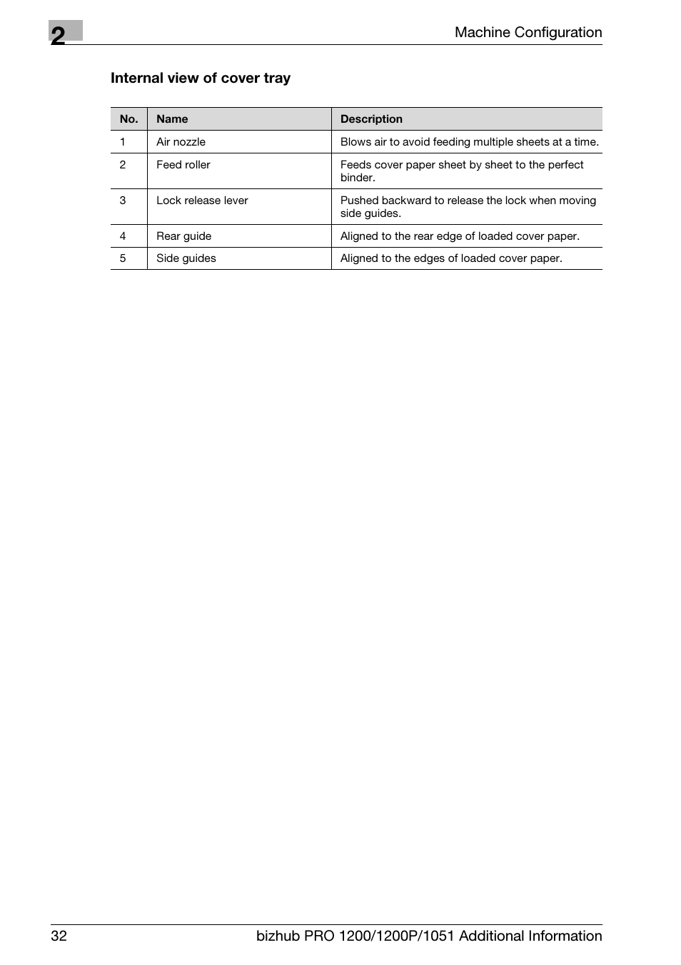 Konica Minolta bizhub PRO 1200 User Manual | Page 36 / 80