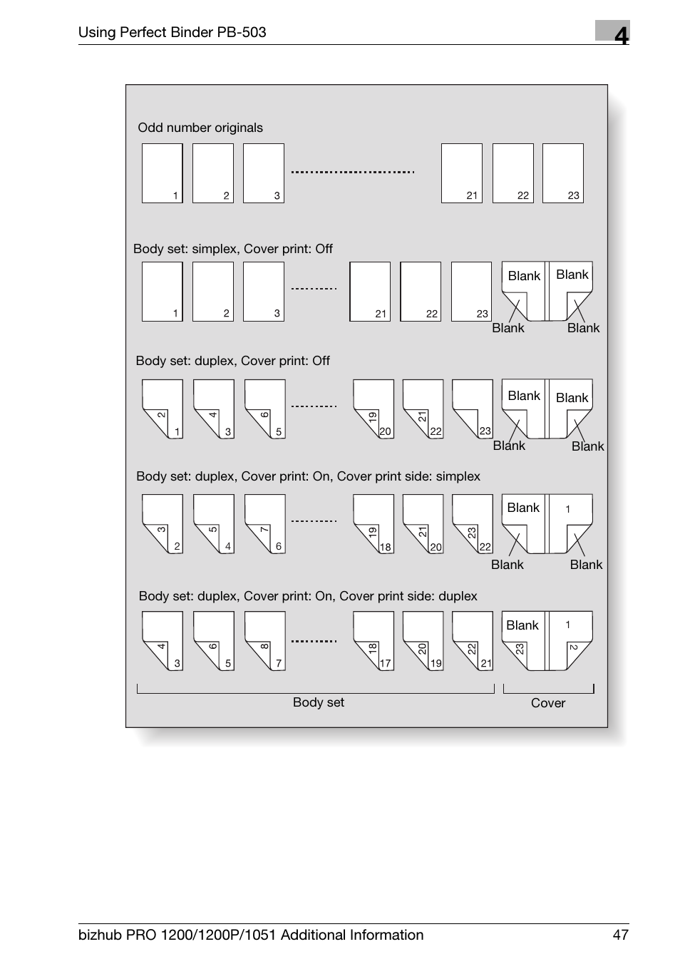 Konica Minolta bizhub PRO 1200 User Manual | Page 51 / 80