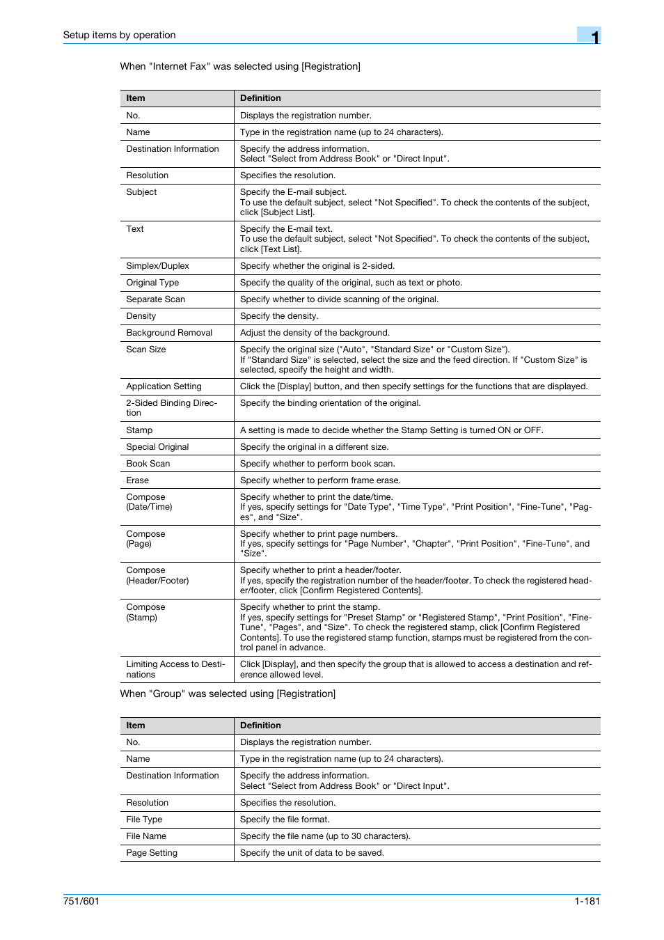 Konica Minolta bizhub 601 User Manual | Page 194 / 233