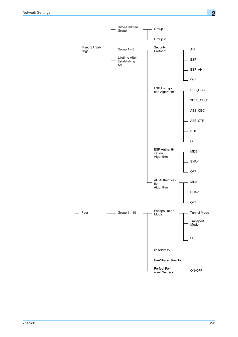 Konica Minolta bizhub 601 User Manual | Page 207 / 233