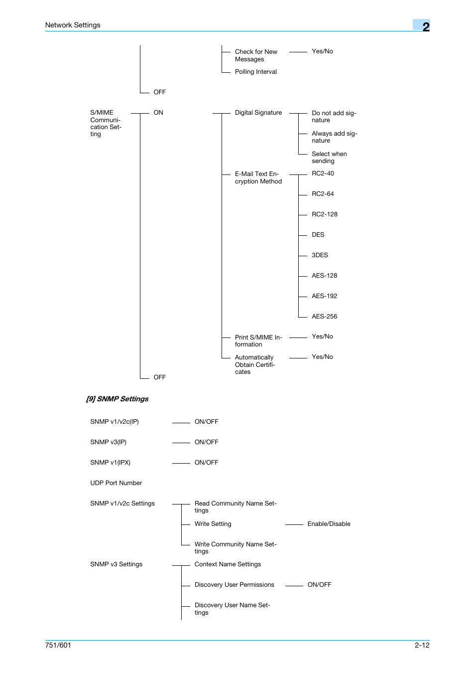 Konica Minolta bizhub 601 User Manual | Page 213 / 233