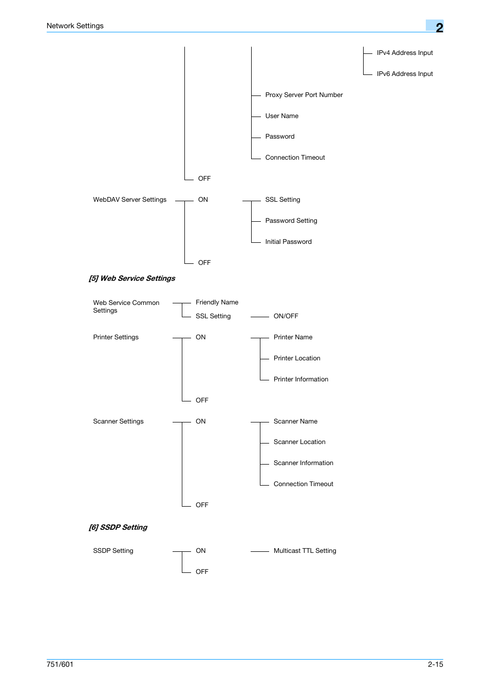 Konica Minolta bizhub 601 User Manual | Page 216 / 233