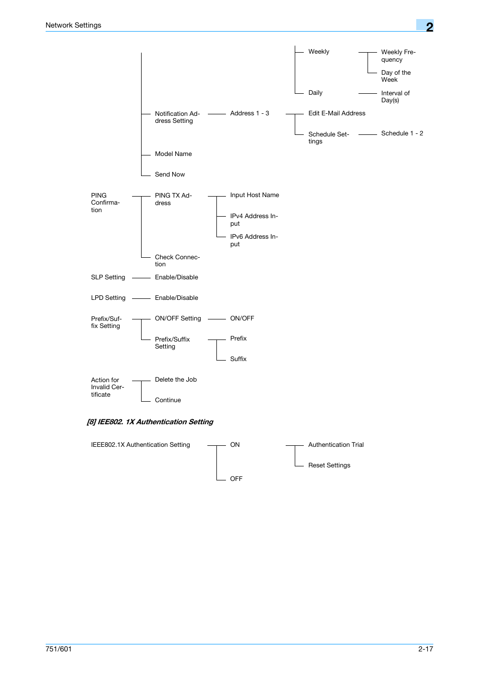 Konica Minolta bizhub 601 User Manual | Page 218 / 233