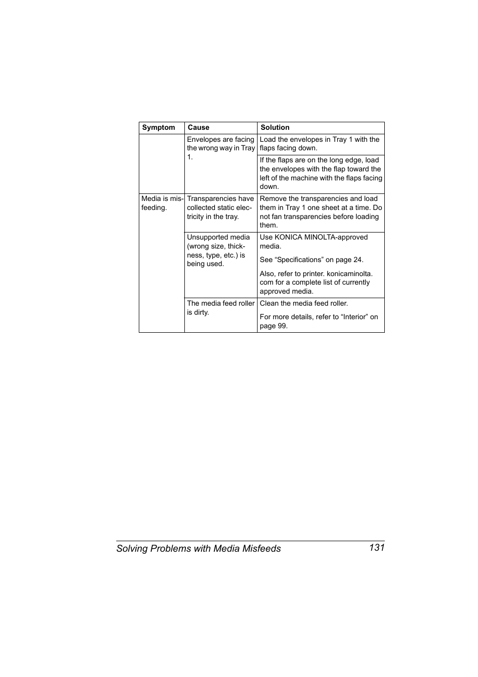 Solving problems with media misfeeds 131 | Konica Minolta Magicolor 2480MF User Manual | Page 143 / 182