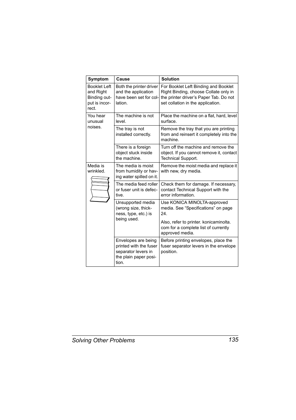 Solving other problems 135 | Konica Minolta Magicolor 2480MF User Manual | Page 147 / 182