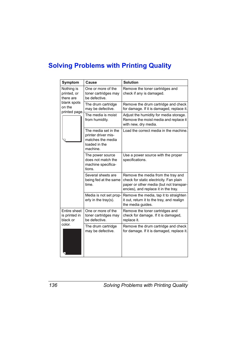 Solving problems with printing quality, Solving problems with printing quality 136 | Konica Minolta Magicolor 2480MF User Manual | Page 148 / 182