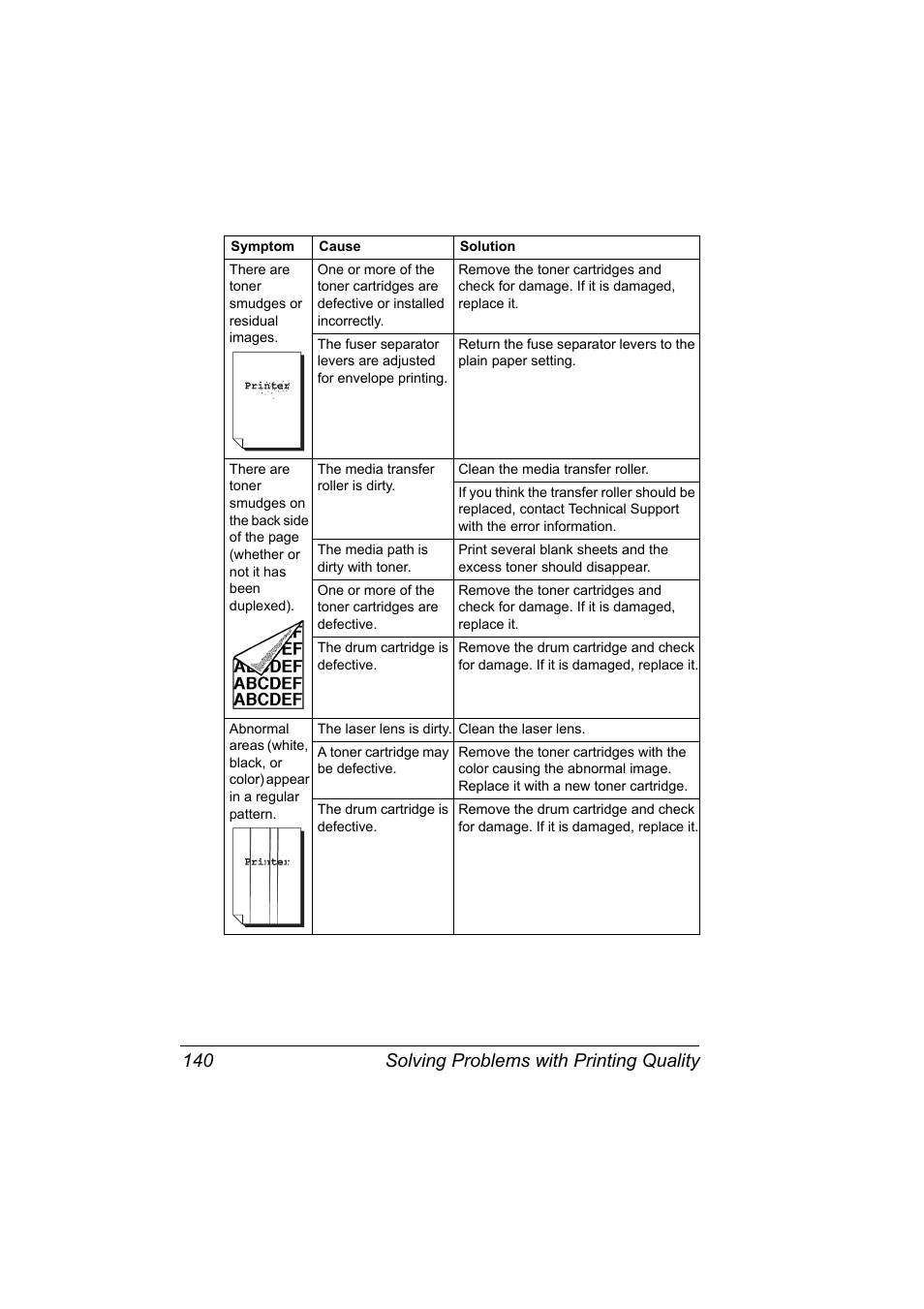 Solving problems with printing quality 140 | Konica Minolta Magicolor 2480MF User Manual | Page 152 / 182