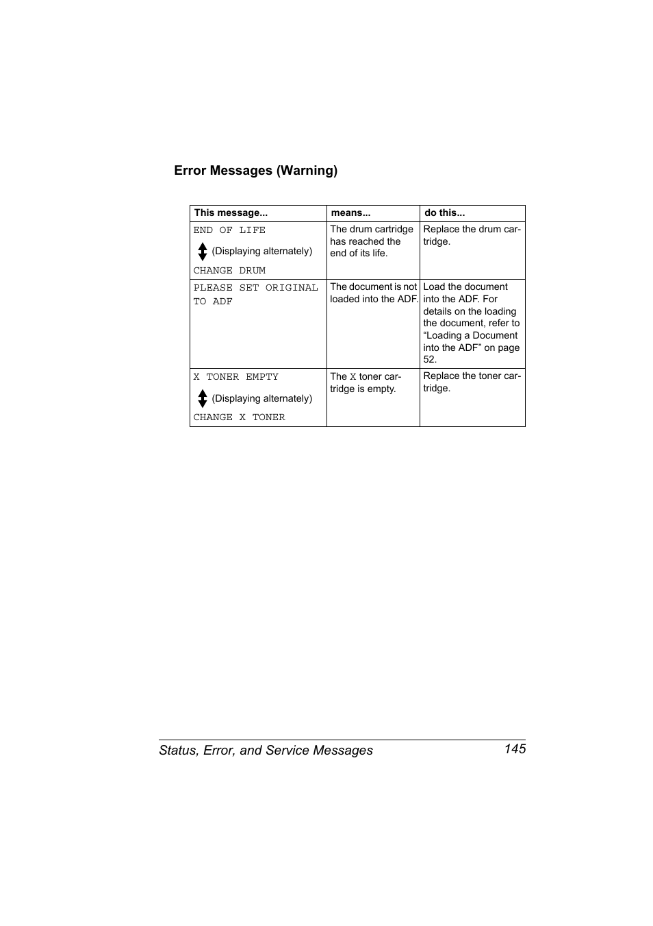 Error messages (warning), Error messages (warning) 145 | Konica Minolta Magicolor 2480MF User Manual | Page 157 / 182