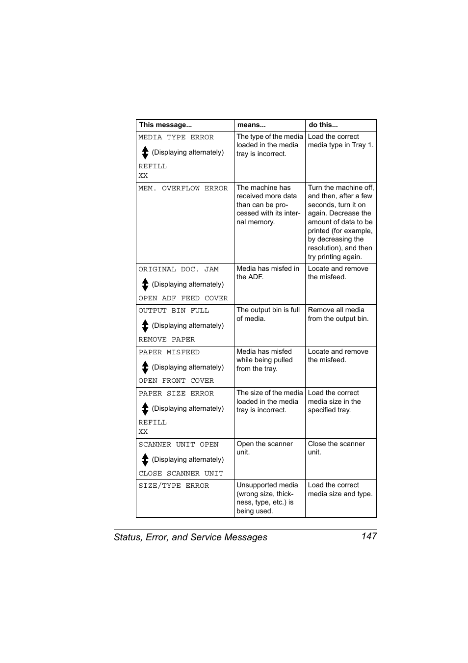 Status, error, and service messages 147 | Konica Minolta Magicolor 2480MF User Manual | Page 159 / 182