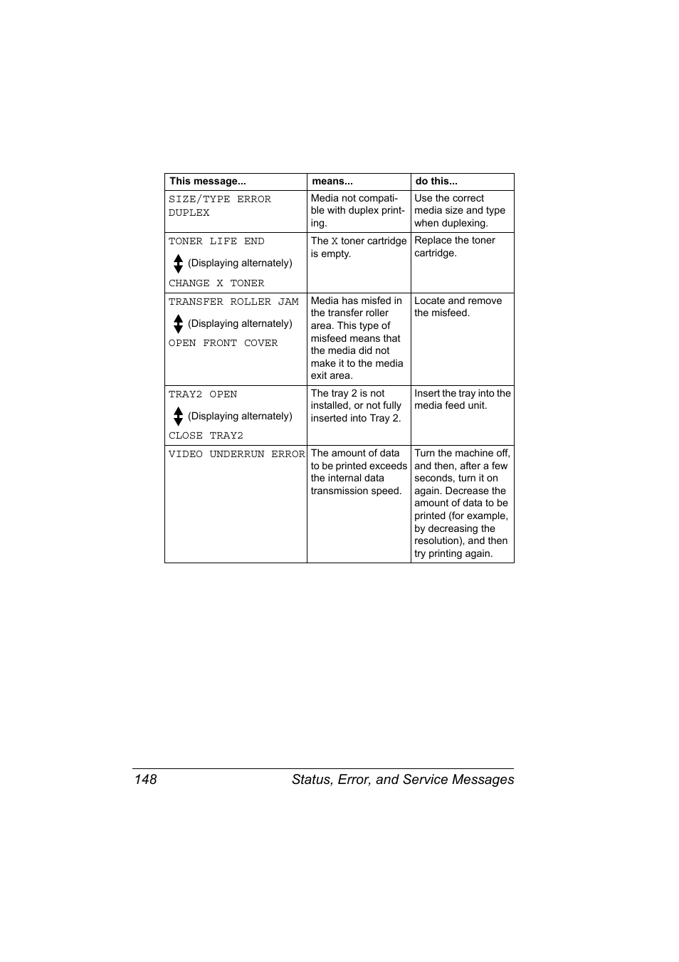 Status, error, and service messages 148 | Konica Minolta Magicolor 2480MF User Manual | Page 160 / 182