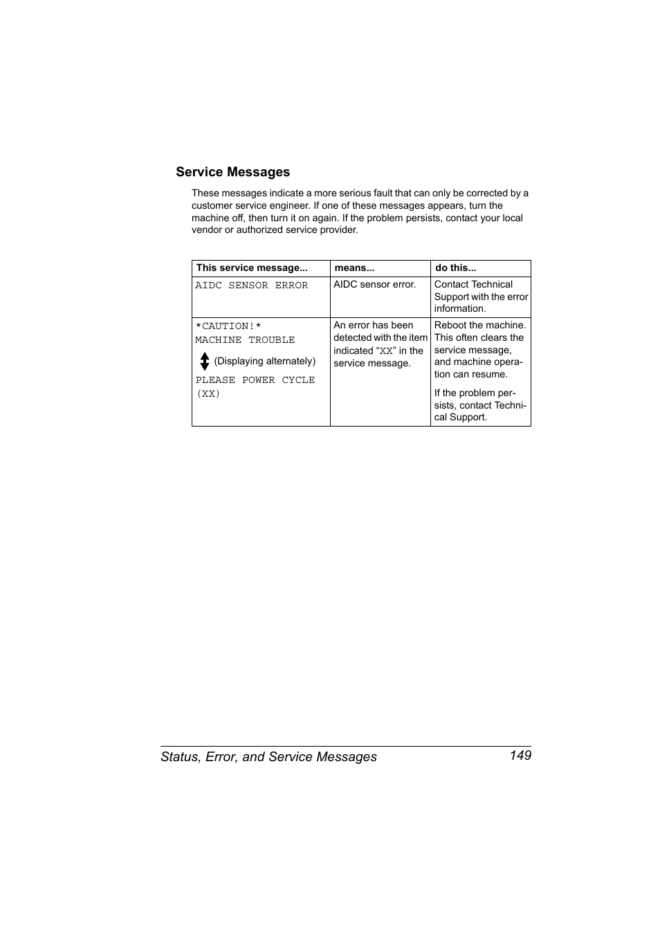 Service messages, Service messages 149 | Konica Minolta Magicolor 2480MF User Manual | Page 161 / 182