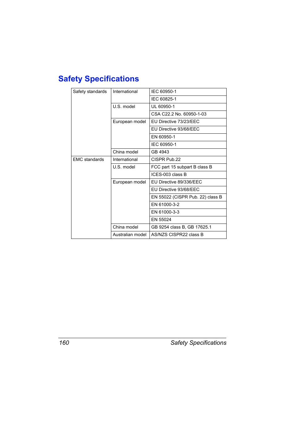 Safety specifications, Safety specifications 160 | Konica Minolta Magicolor 2480MF User Manual | Page 172 / 182