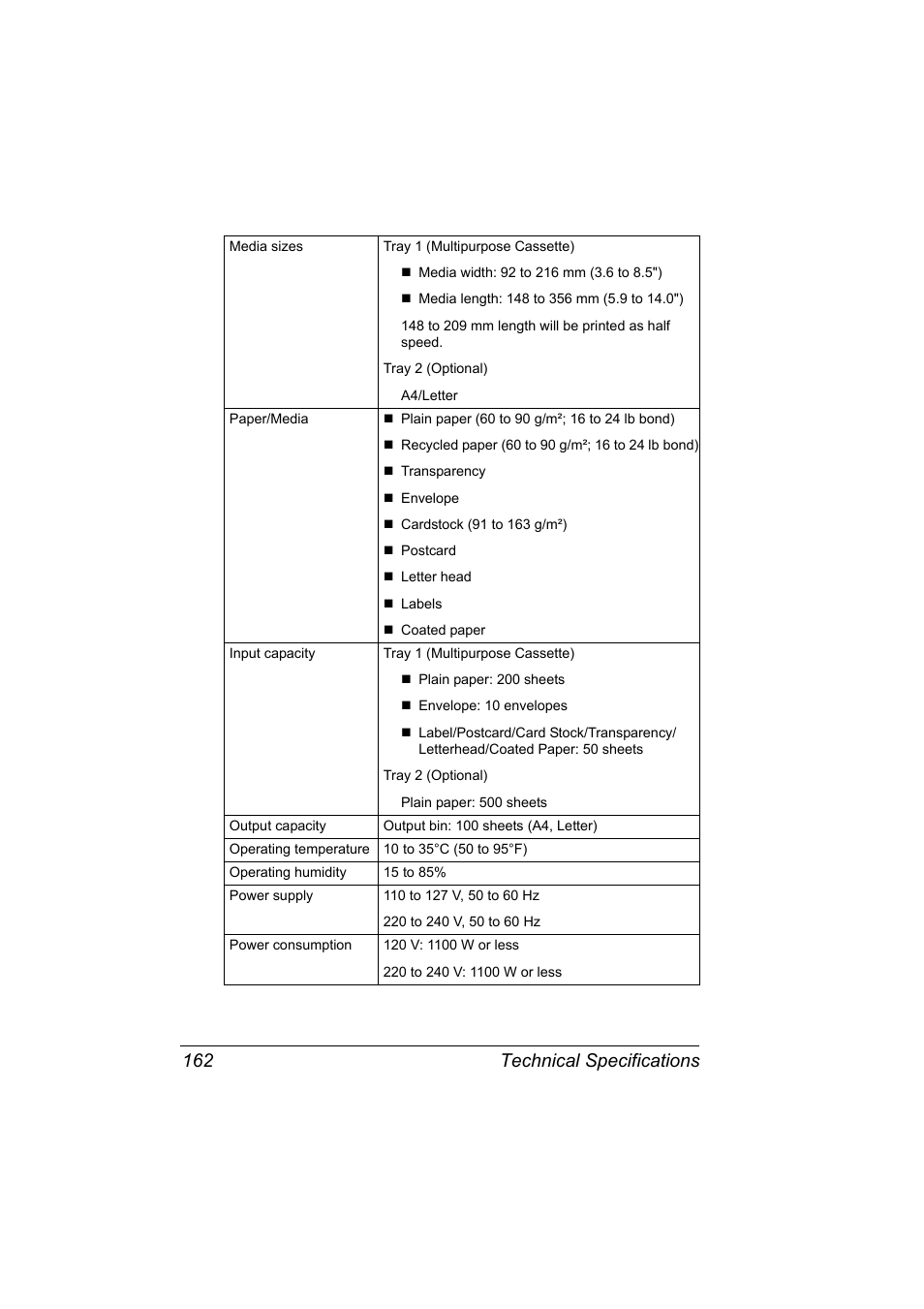 Technical specifications 162 | Konica Minolta Magicolor 2480MF User Manual | Page 174 / 182