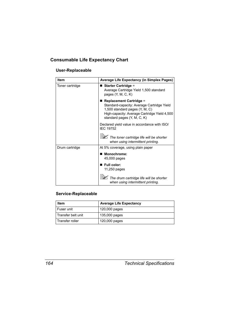 Consumable life expectancy chart, User-replaceable, Service-replaceable | Consumable life expectancy chart 164, User-replaceable 164 service-replaceable 164 | Konica Minolta Magicolor 2480MF User Manual | Page 176 / 182